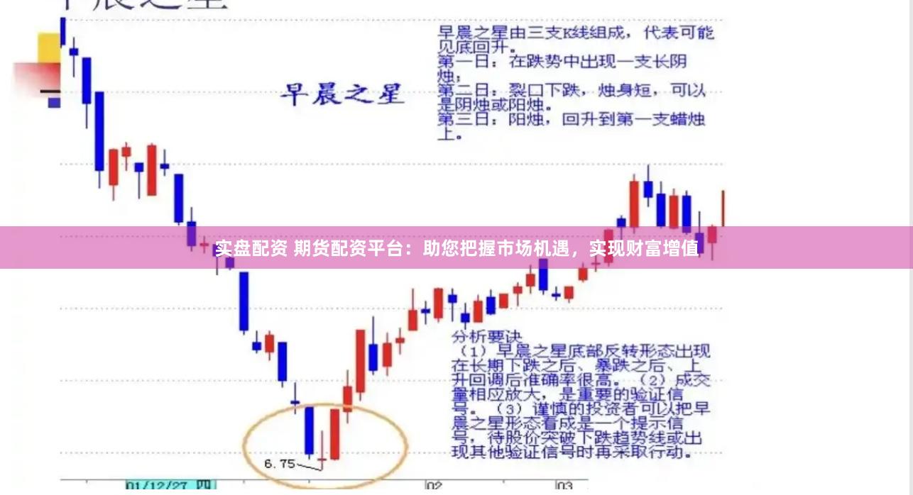 實盤配資 期貨配資平臺：助您把握市場機遇，實現財富增值
