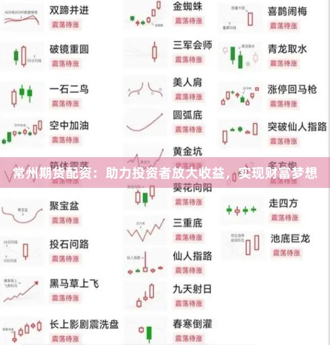 常州期貨配資：助力投資者放大收益，實現財富夢想
