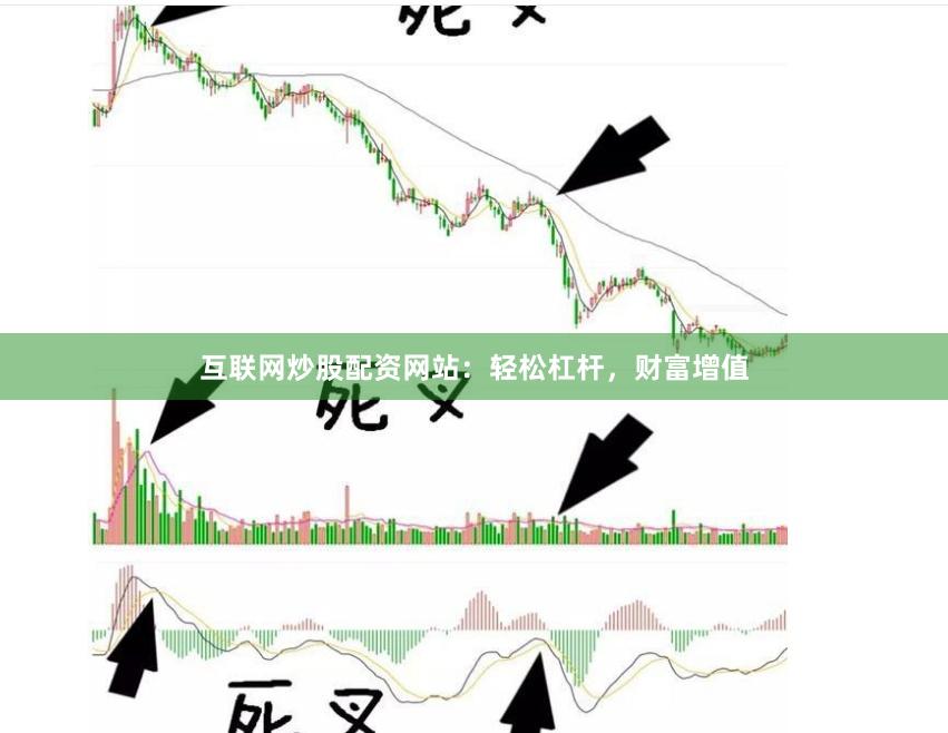 互聯(lián)網(wǎng)炒股配資網(wǎng)站：輕松杠桿，財(cái)富增值