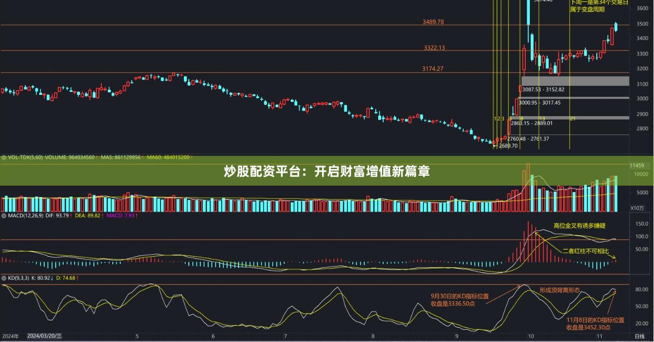 炒股配資平臺：開啟財富增值新篇章